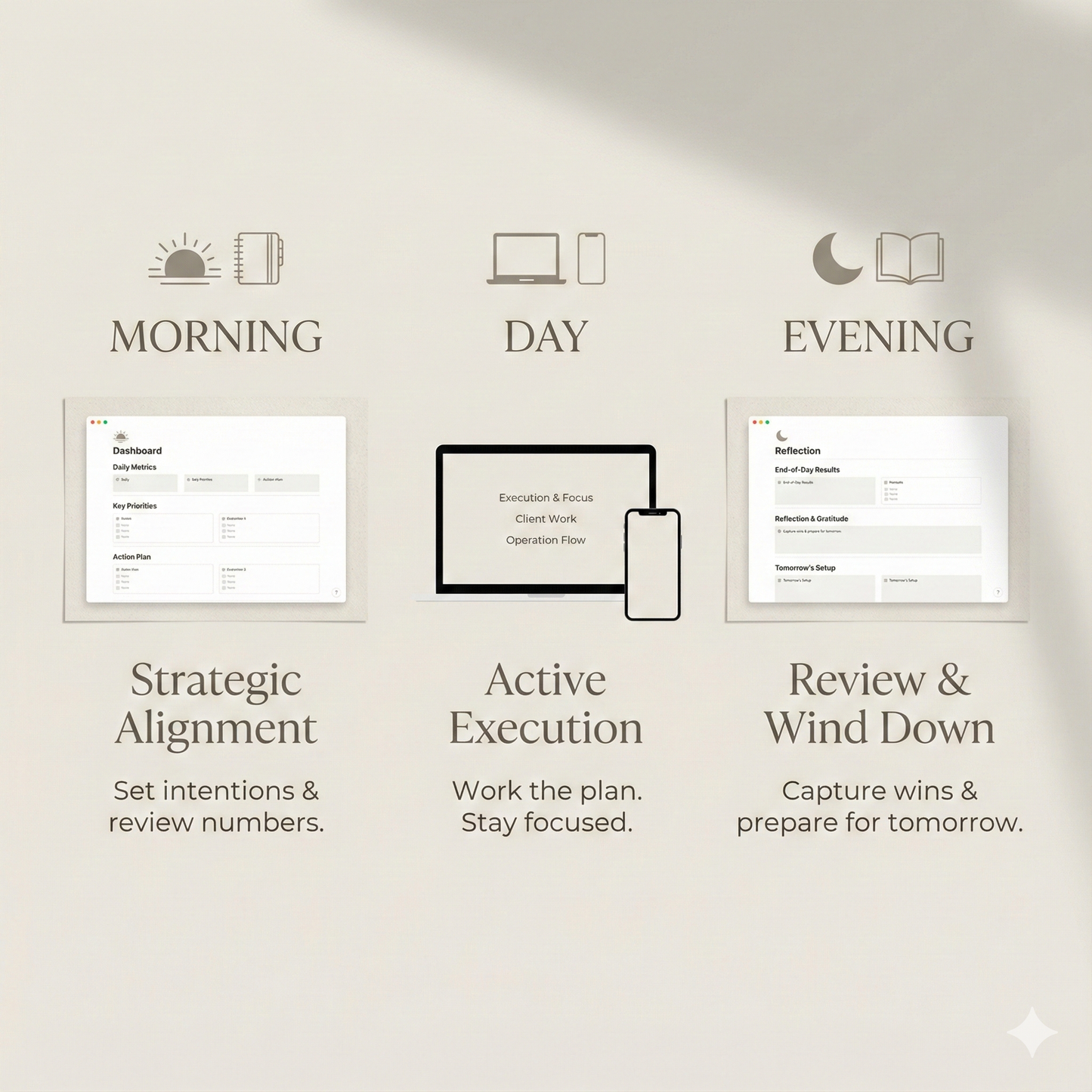 The 5-Minute CEO System