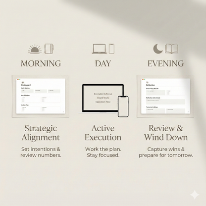 The 5-Minute CEO System